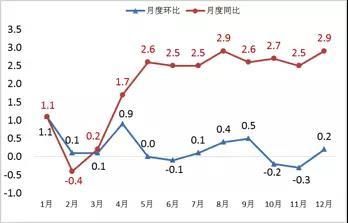 2019西安统计公报gdp增速_西安统计学院1号楼