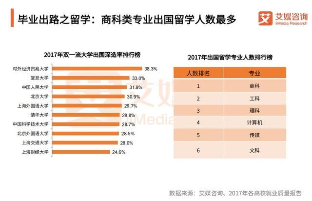 艾媒报告|2018年中国高考志愿填报与职业趋势