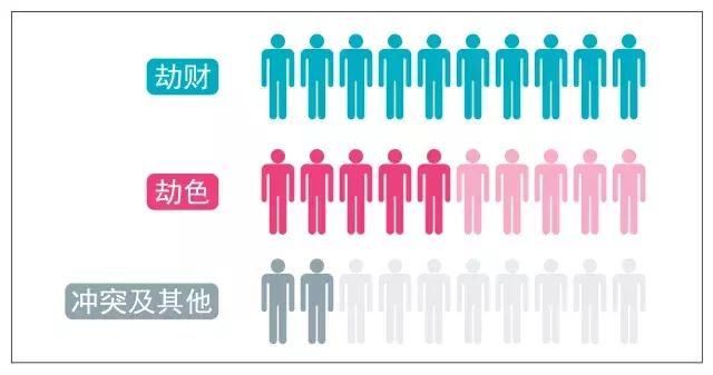 公开报道中的西安出行案件，网约车比出租车更不安全吗？