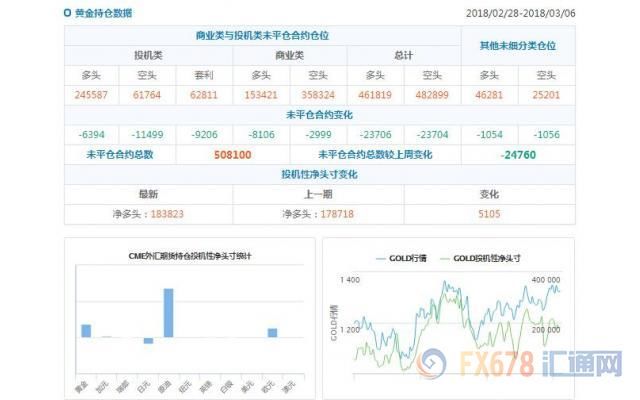 CFTC持仓解读:日元看空意愿降温、原油看多意愿降温