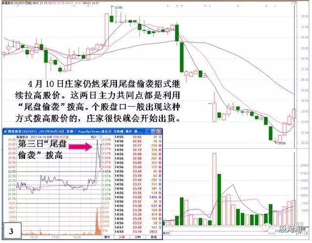 一位天才操盘手的自述：识别庄家出货的标志信号，再也不怕被套！