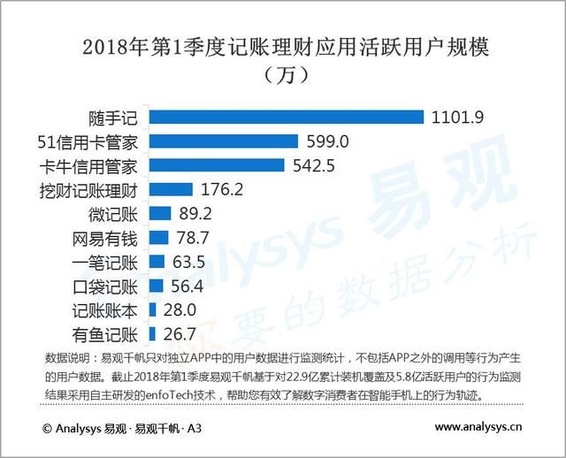 易观排名(2)
