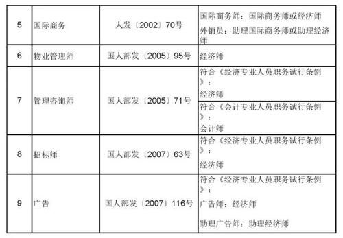 企业法律顾问考试