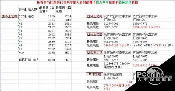 武器店物语刷极限物品方法汇总 怎么刷极限物品