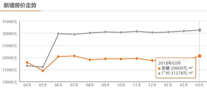 9300万+!广州又签一套顶豪!