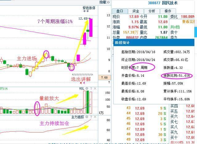 锂电池第一龙头:朗科智能300543强势反弹，18年有望连续上涨