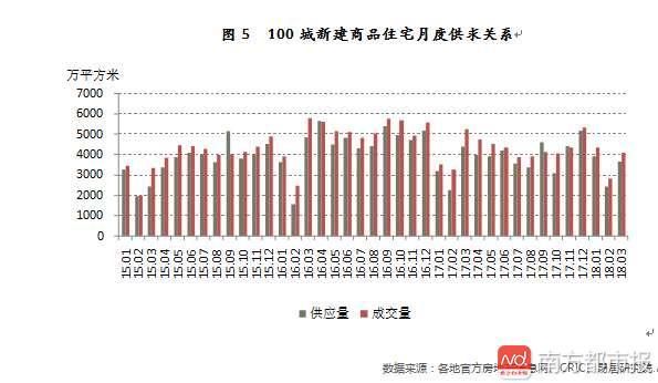 要补仓了？百城新房库存11个月可消化完