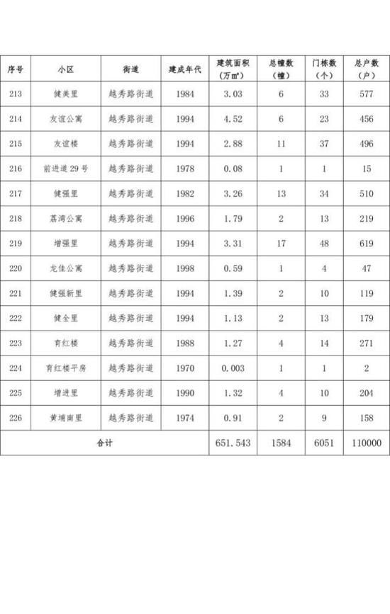 天津14片棚户区拆迁改造有你家吗？