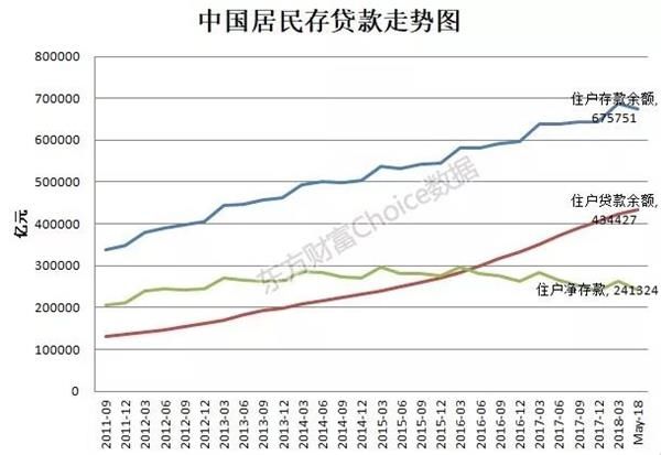 央行数据:居民仍在疯狂加杠杆!房价该如何调控?