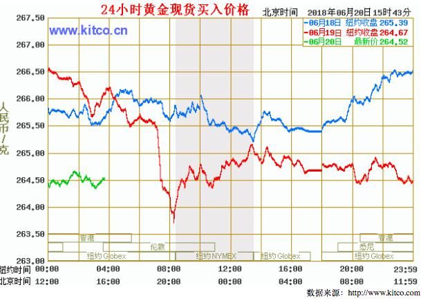 美联储2次加息,欧洲日本中国都不陪玩!对普通