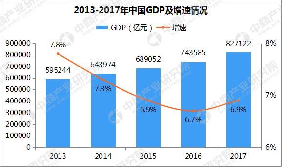 gdp计算准则(3)