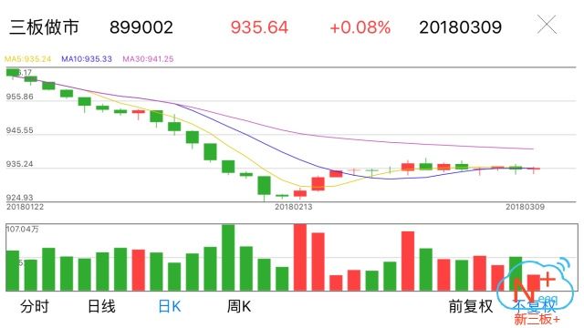 “新三板+”周报:去年撤回146个IPO项目，人大代表呼吁明确个税政