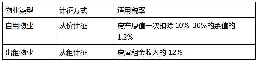 高力国际:房地产税的出台，对中国房地产市场影响几何?