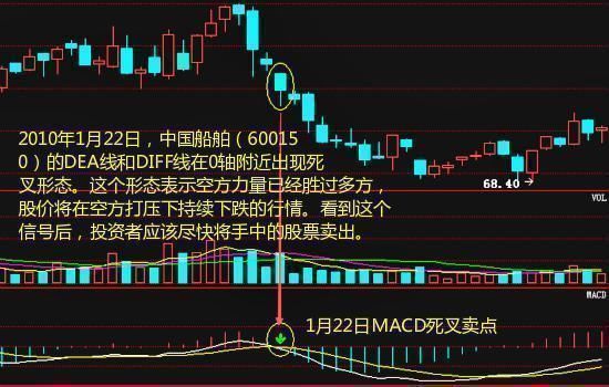 上当了！中国股市故技重施“输个叮当响”，A股无奈再跌500点！