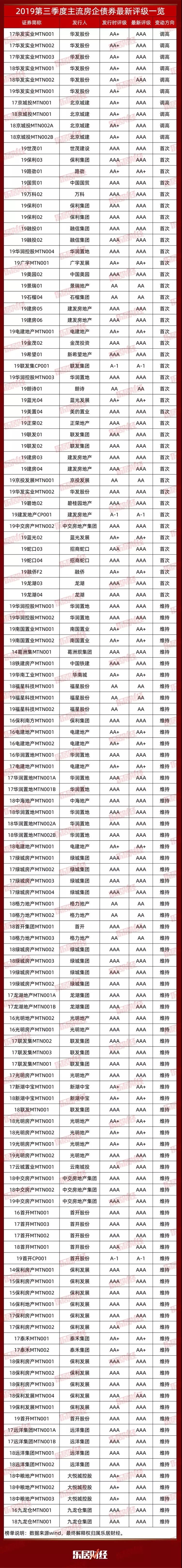 信用评级分几级