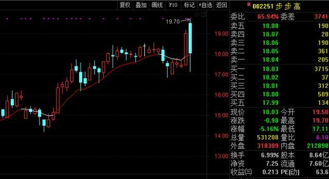 晚间重要消息出炉，明日关注：海澜、步步高、士兰微