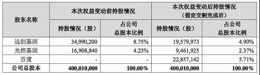 百度投资宇信科技