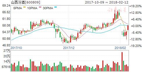 13日机构强推买入 六股成摇钱树