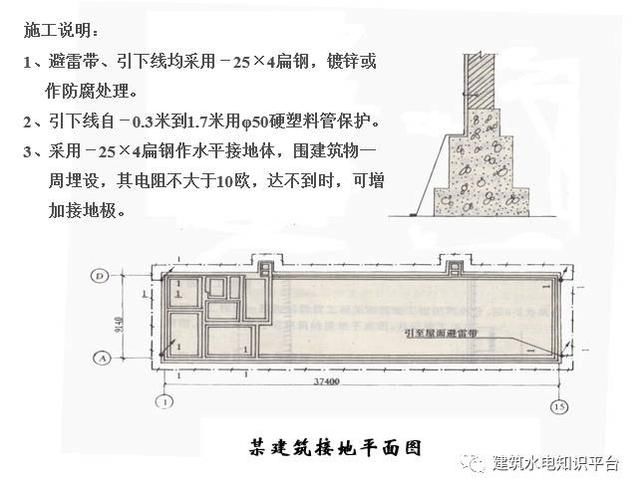 建筑电气识图之防雷地接工程图识图方法和技巧，新手看过来