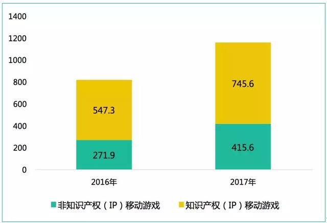 向IP战略更深处漫溯，年度黑马《苍之纪元》的产品锐变之路