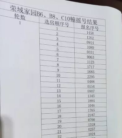 谁说金三成色不足?高淳千人摇号，江北、河西热盘也坐不住了!