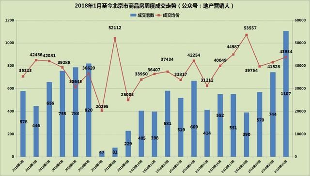 5月北京二手房成交是否能破2万套？