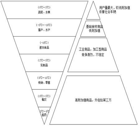 物流属于什么行业