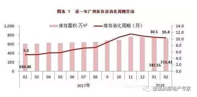 谢逸枫:没买房者抱头痛哭!2月广州房价逆势上扬让人崩溃!!