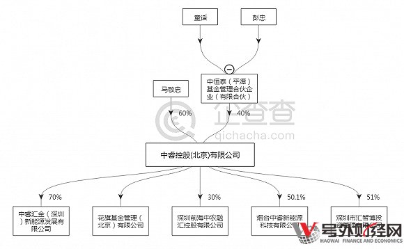 又有人举牌散户股梅雁吉祥 距第一大股东只差32股