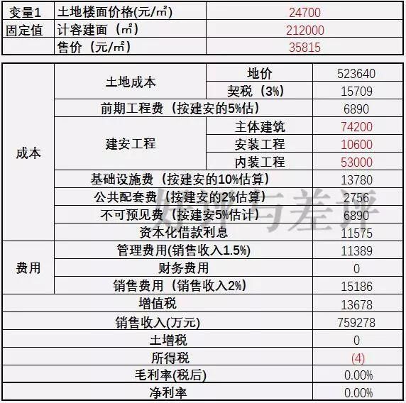 买房神逻辑：价格是稀释槽点最好的麻醉剂