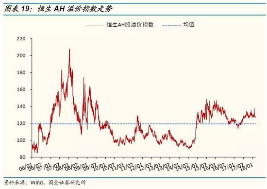 国金策略:用放大镜看最新A股、港股、美股估值