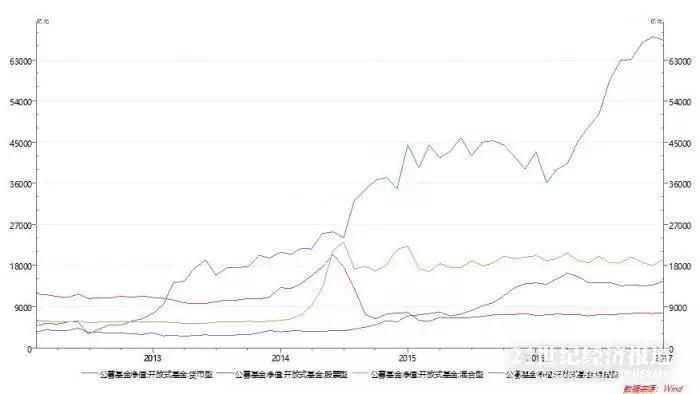 重磅!央行口径一改，6.7万亿“余额宝”们被收编!严监管要来了?