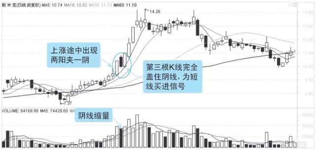 中国股市尾盘隐藏一大隐患，明日大盘大概率这么走