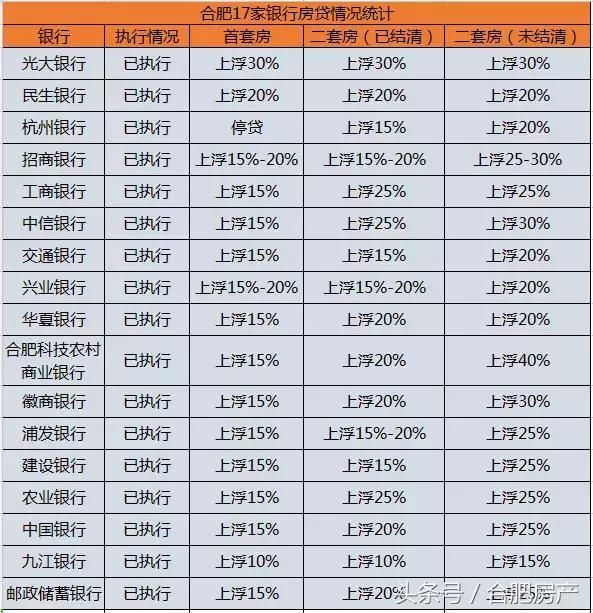 5月开发商抢跑，合肥超3000套房子加推，揭秘楼市背后的残酷真相