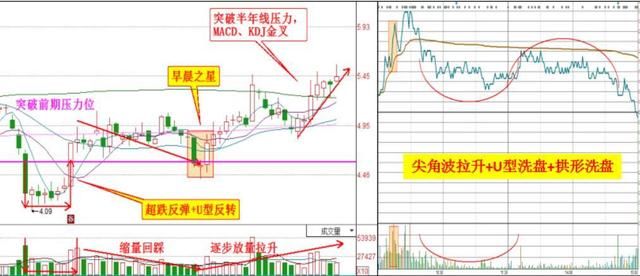深夜特大消息:中国建筑 中国中车 中国重工中国船舶18将有大动作