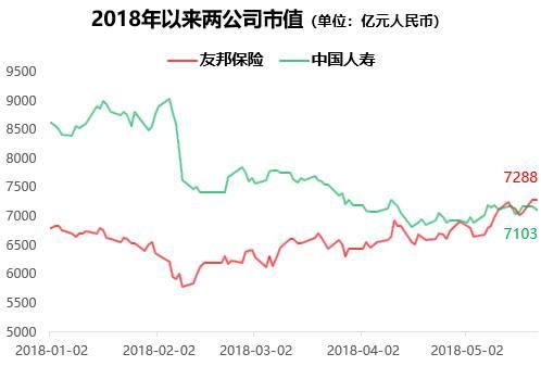 缩水1500亿，全球第一的寿险公司，如今变小三了?