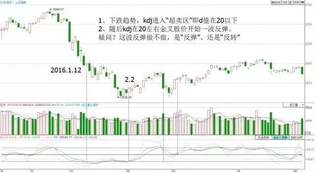 上海顶尖老股民详解:kdj最新用法，大揭秘!