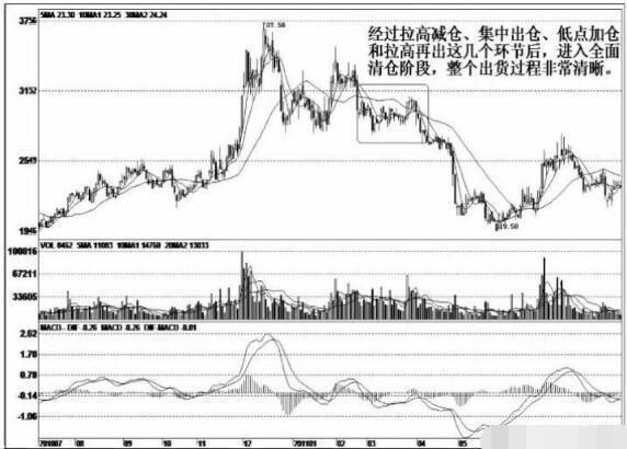 中国股市就是一个大赌场，谁能为处于严重亏损的股民买单？