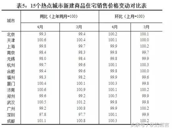 房产：深圳房价领跌全国，你还会再深圳买房吗？