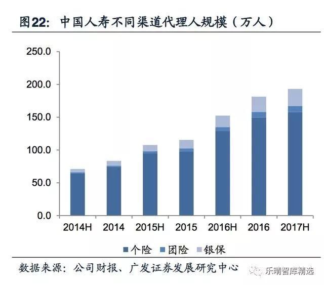 保险营销渠道深度报告：保险代理人，量质齐升渠道为王