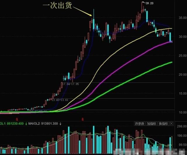 中国股市一片“哀嚎”声，A股将要“失控”了，救市锦囊将启用！