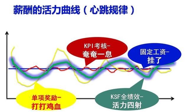 实施宽带薪酬必须解决的十个难题!最重要的是