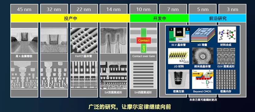摩尔定律 真的不行了么?