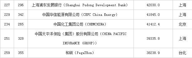 2018最新世界500，中国那些企业入围了？