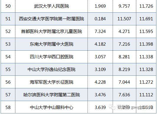 病理科排名_病理科图片