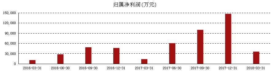 赣锋锂业：锂电池龙头股年报净增3.58亿，或超华锋股份