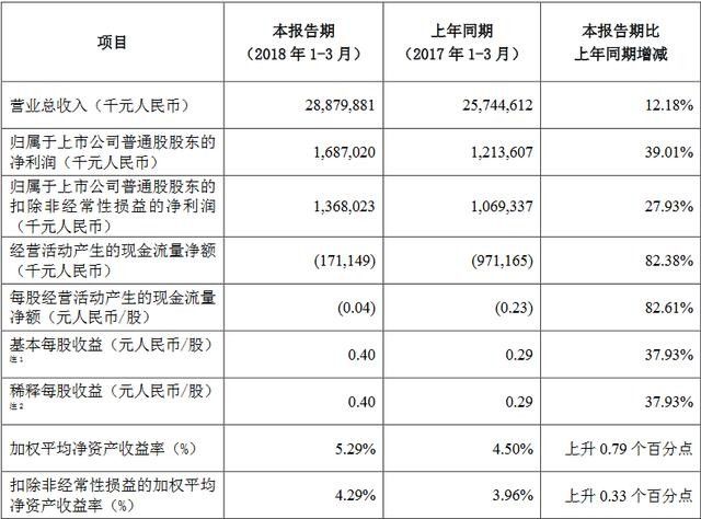 中兴通讯峰回路转，提高研发实力才是立本之基