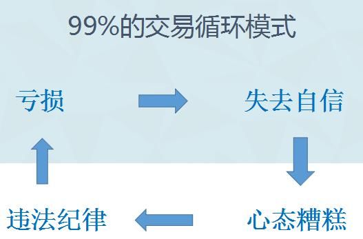 期货开悟是什么?如何开悟?