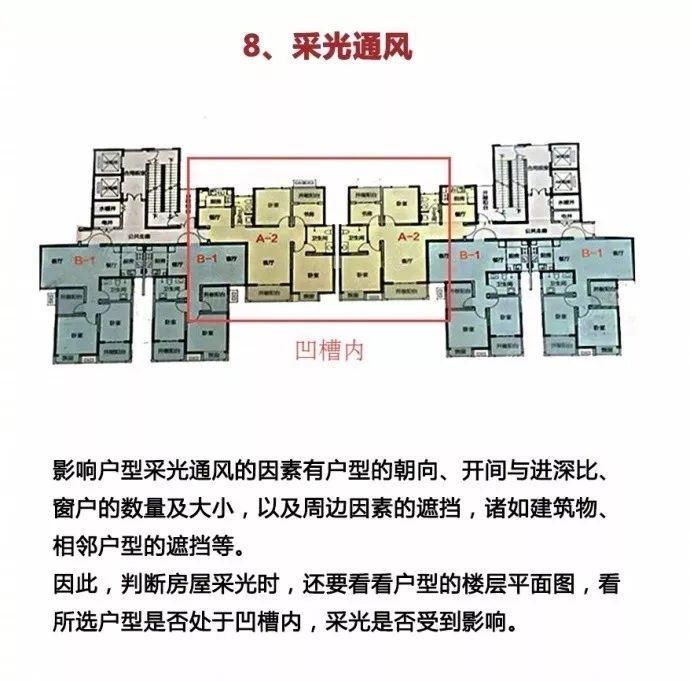 好户型怎么选?这几个知识点，你知否?