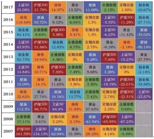如何通过低风险投资跑赢通货膨胀